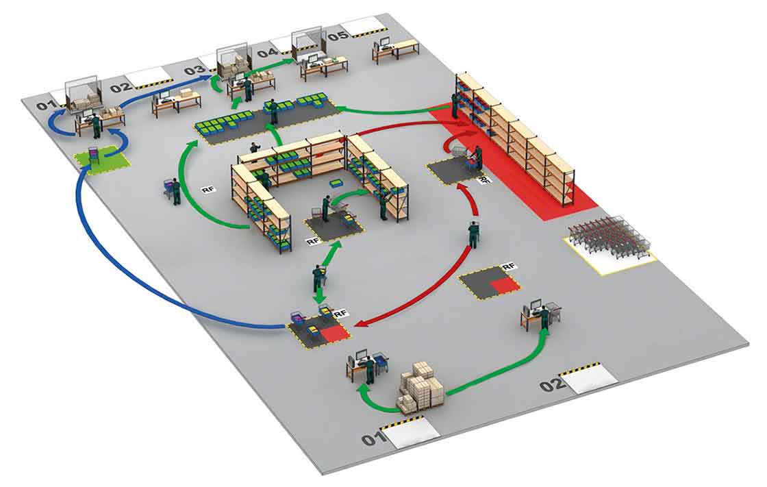 Almacén optimizando sus flujos mediante el <em>cross-docking</em>