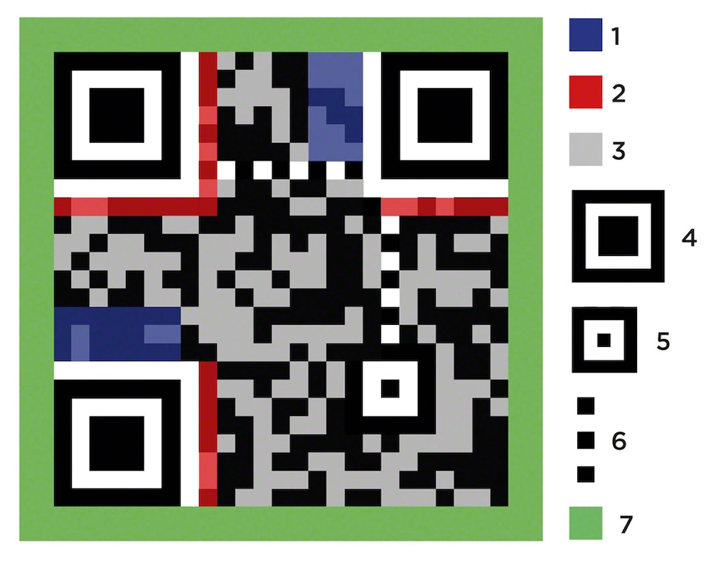 Estructura de un código QR