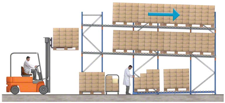 Los montacargas contrapesados son ideales para trabajar tanto dentro como fuera de la bodega.