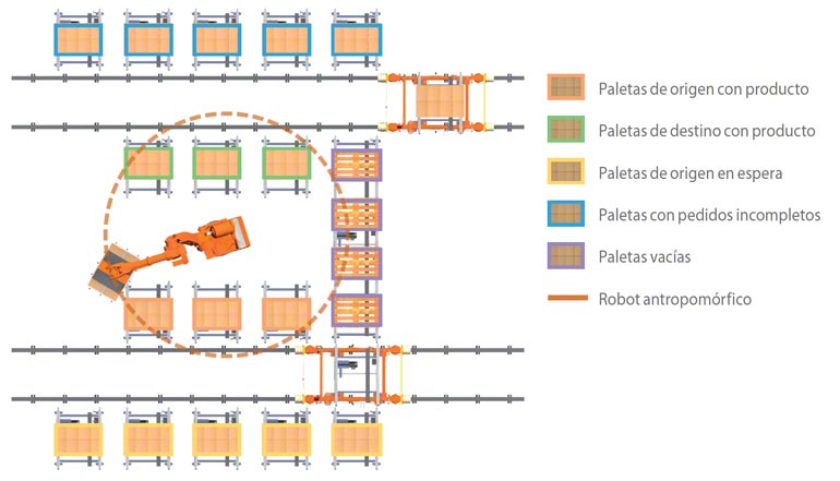 Esquema del funcionamiento de los robots antropomórficos