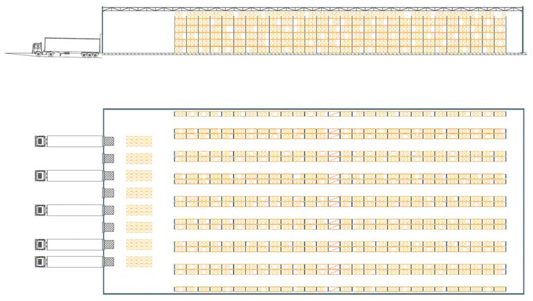 Paletización convencional con montacargas retráctiles