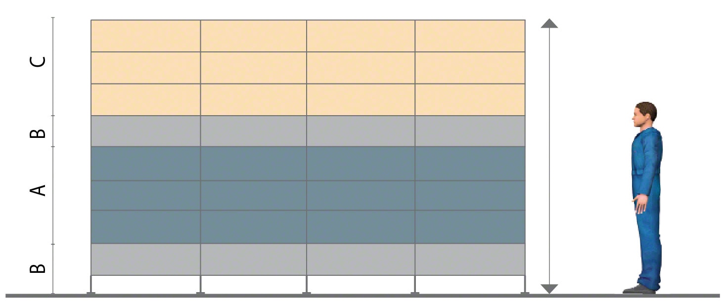 Distribución de una estantería (normalmente se aplica al picking)