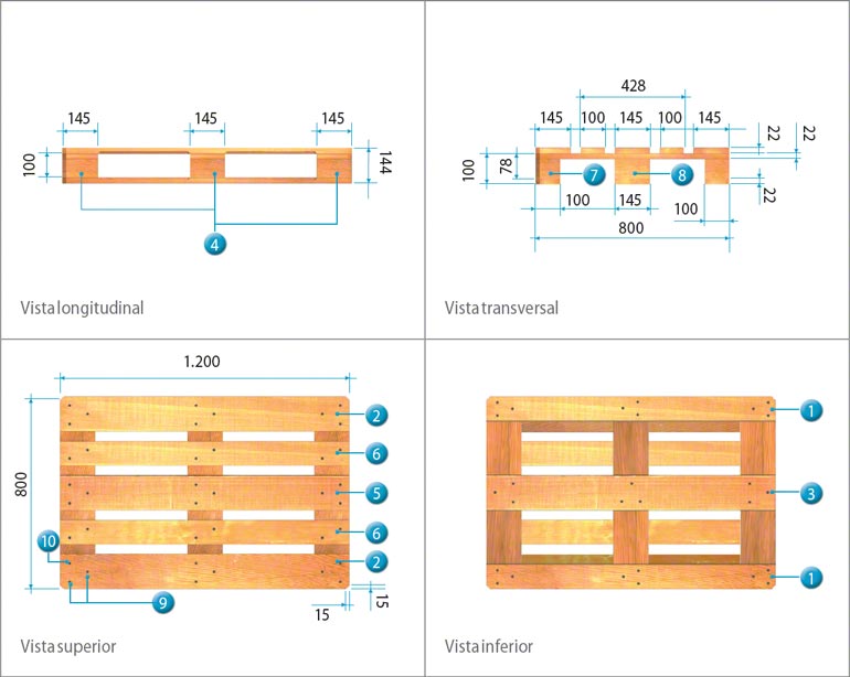 Sistema constructivo de las estibas