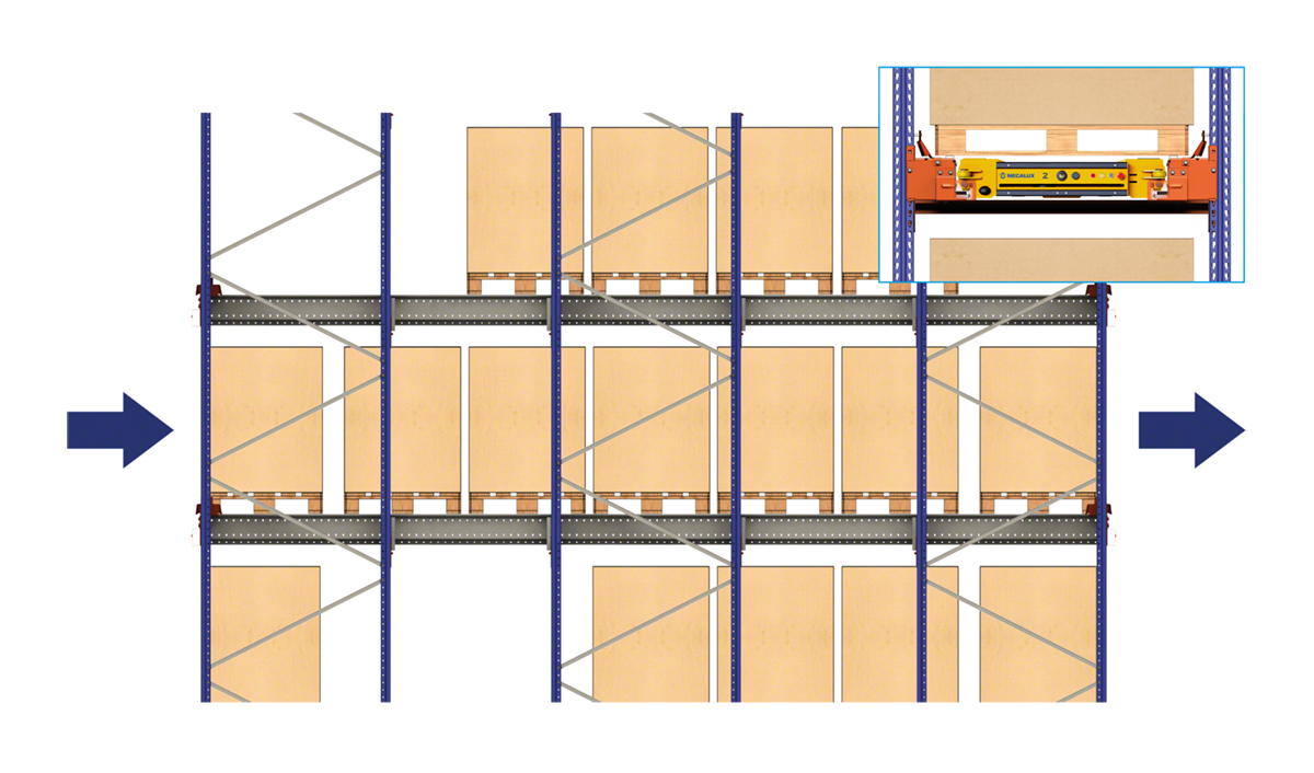 Selmi gestionará los productos alimentarios de su bodega de Brasil con el sistema Pallet Shuttle