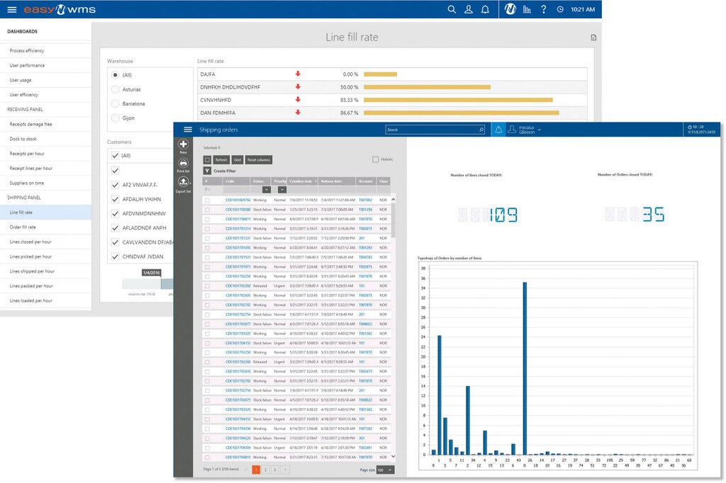 Easy WMS de Mecalux y tres módulos de software para la logística de Salicru en Barcelona