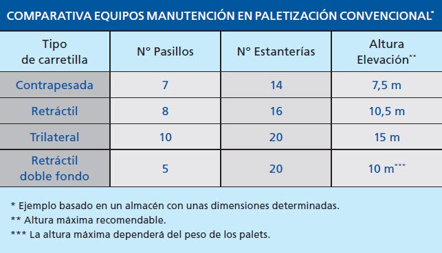 Cual Es El Sistema Idoneo Para Almacenar Estibas Mecalux Com Co