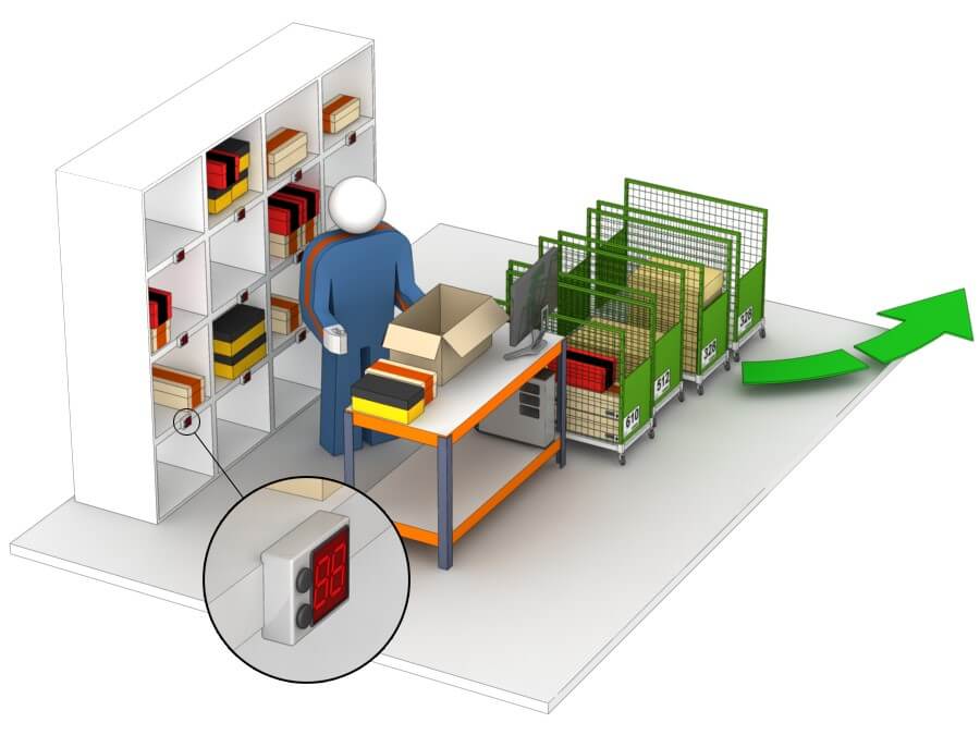 Empaquetado en las unidades de preparación o desagrupación de pedidos y depositado directamente en las jaulas de las agencias de transporte