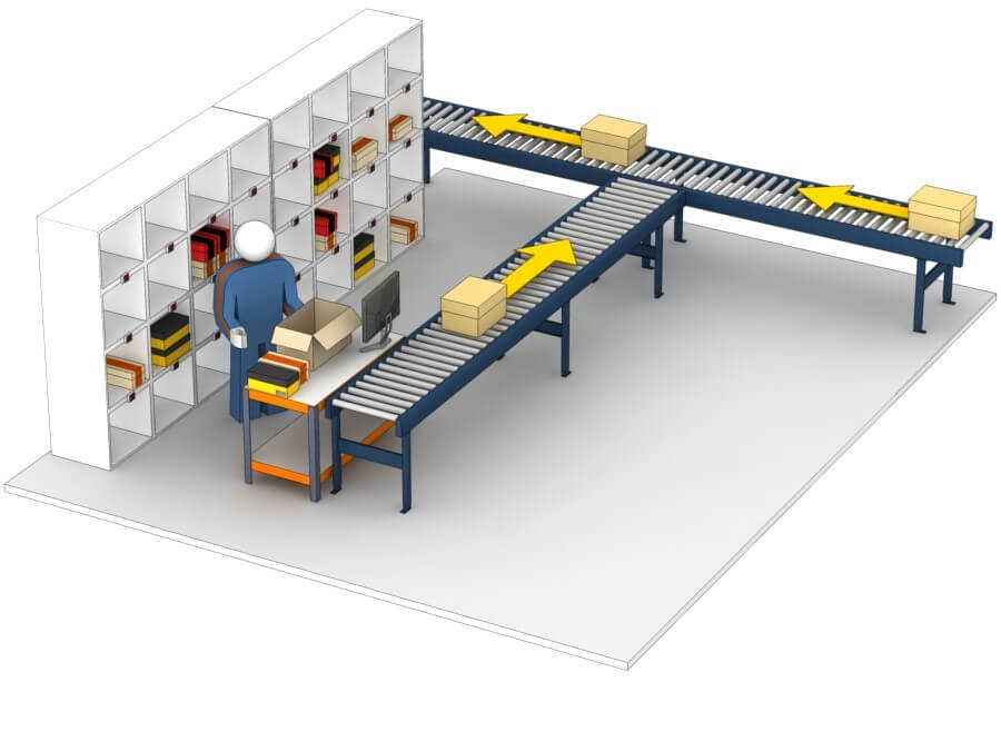 Empaquetado en la mesa de preparación de pedidos y depositado en un transportador o en un <i>sorter</i>