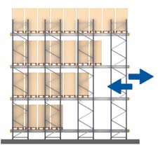 Funcionamiento LIFO - Estanterías metálicas Mecalux®