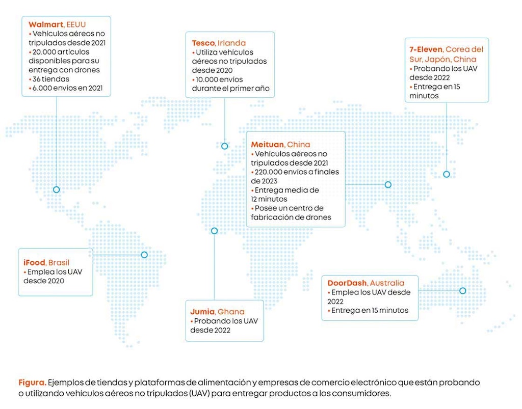 Ejemplos de empresas que están utilizando vehículos aéreos no tripulados (UAV) para entregar productos
