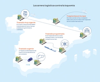 Carrera logística contra la isquemia: traslado de trasplantes de órganos en España