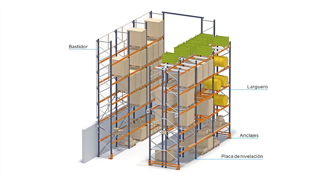 Componentes básicos de las estanterías de paletización convencional