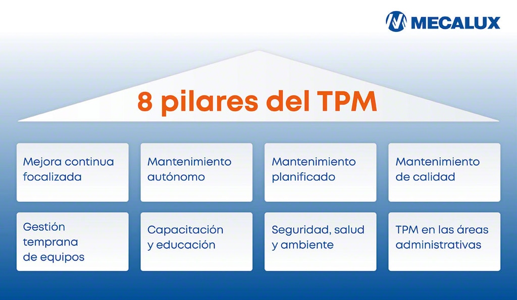 Los principios del mantenimiento productivo total se suelen clasificar en ocho pilares