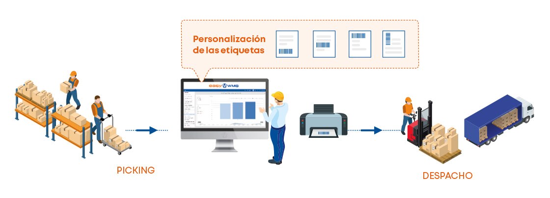 Mediante el módulo Reglas de cliente, Molendum Ingredients genera etiquetas personalizadas para cada cliente
