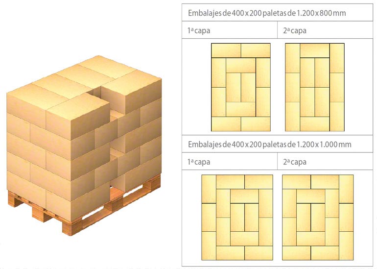 Ejemplos de disposición de la carga sobre la estiba.