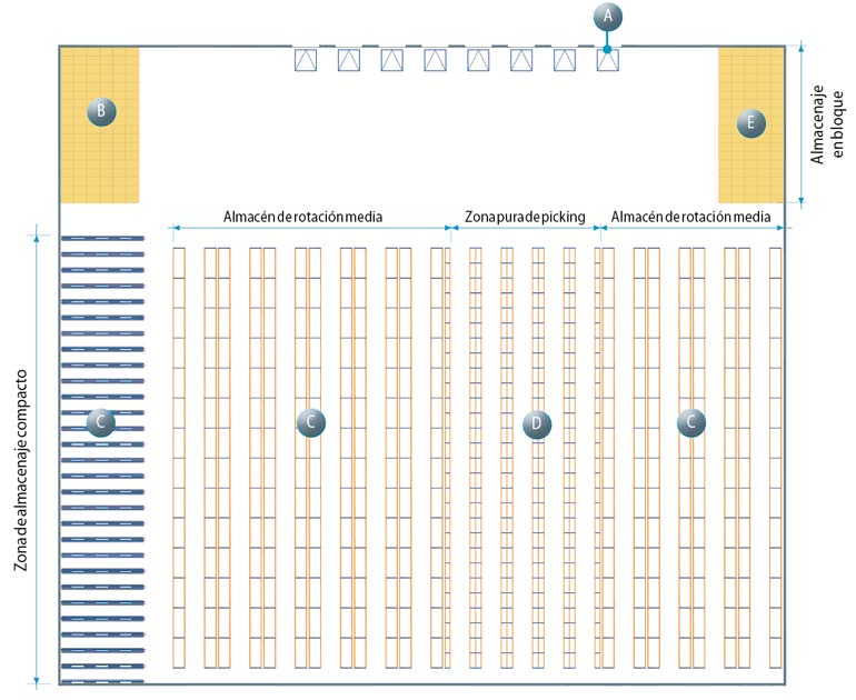 Ejemplo de layout del almacén donde se han tenido en cuenta todas las zonas que van a ser desgranadas en este artículo 
